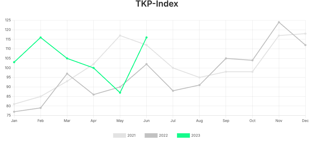 market-monitor-q2-2023 market-monitor-q2-2023